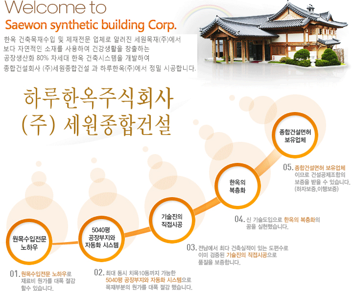 �λ�� ǥ��